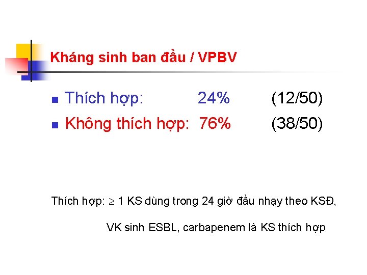 Kháng sinh ban đầu / VPBV n Thích hợp: 24% (12/50) n Không thích