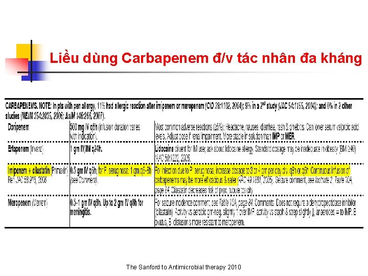 Liều dùng Carbapenem đ/v tác nhân đa kháng The Sanford to Antimicrobial therapy 2010