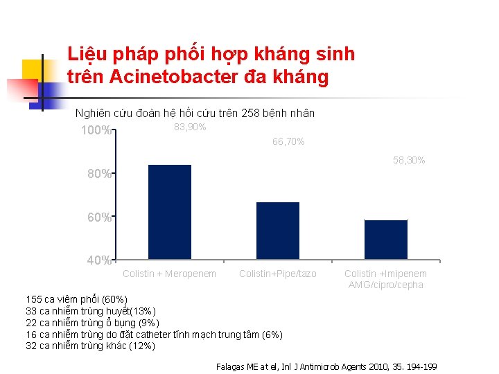 Liệu pháp phối hợp kháng sinh trên Acinetobacter đa kháng Nghiên cứu đoàn hệ