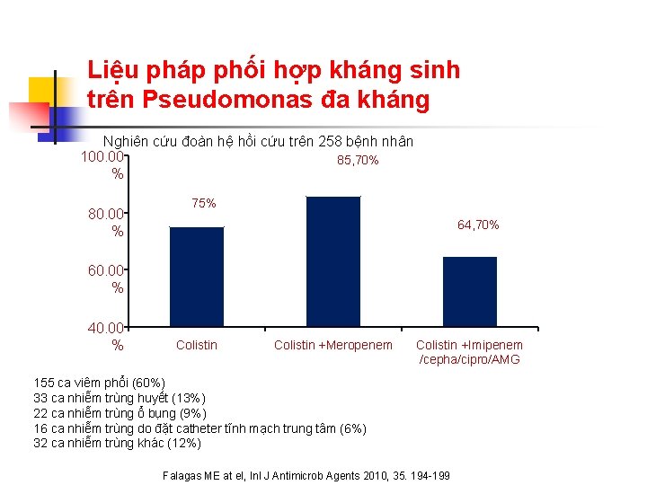 Liệu pháp phối hợp kháng sinh trên Pseudomonas đa kháng Nghiên cứu đoàn hệ