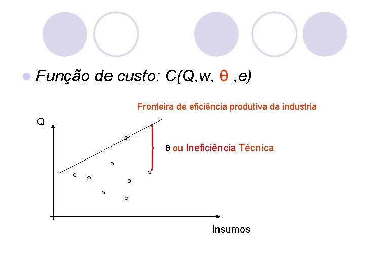 l Função de custo: C(Q, w, θ , e) Fronteira de eficiência produtiva da