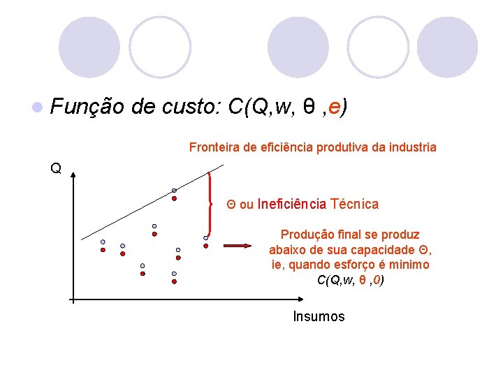 l Função de custo: C(Q, w, θ , e) Fronteira de eficiência produtiva da