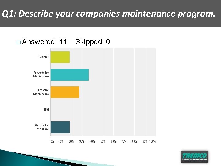 Q 1: Describe your companies maintenance program. � Answered: 11 Skipped: 0 