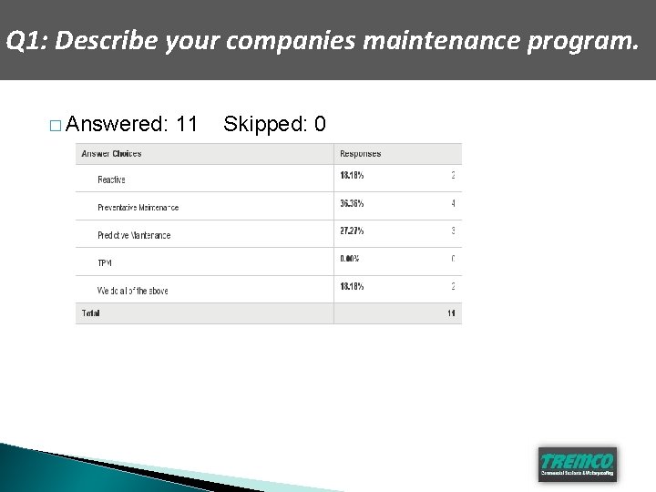 Q 1: Describe your companies maintenance program. � Answered: 11 Skipped: 0 