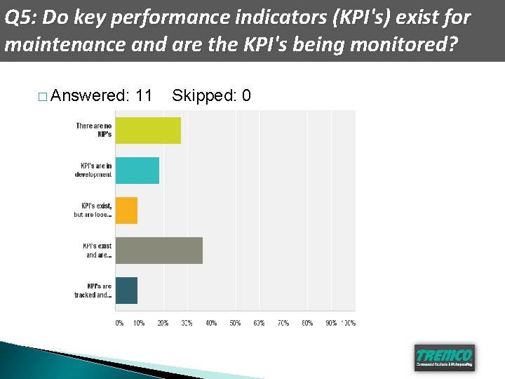 Q 5: Do key performance indicators (KPI's) exist for maintenance and are the KPI's