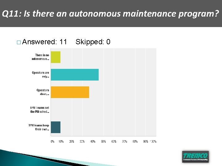 Q 11: Is there an autonomous maintenance program? � Answered: 11 Skipped: 0 