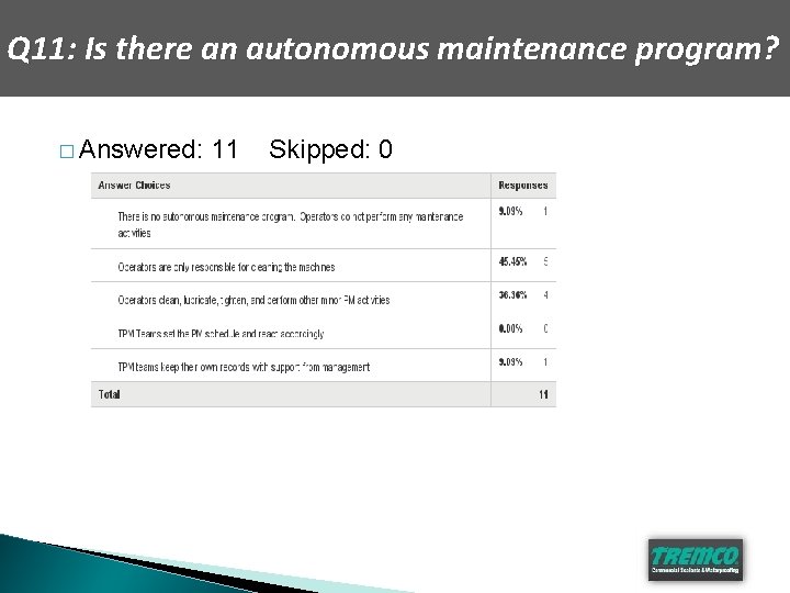 Q 11: Is there an autonomous maintenance program? � Answered: 11 Skipped: 0 