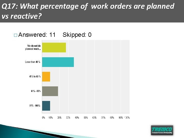 Q 17: What percentage of work orders are planned vs reactive? � Answered: 11