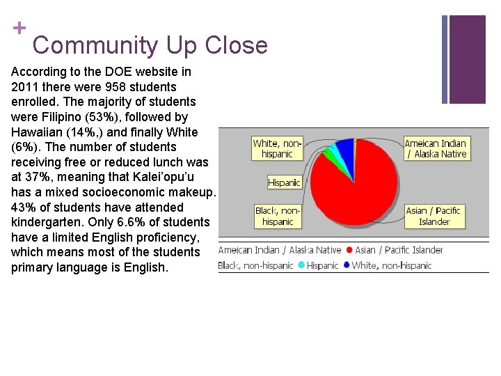 + Community Up Close According to the DOE website in 2011 there were 958