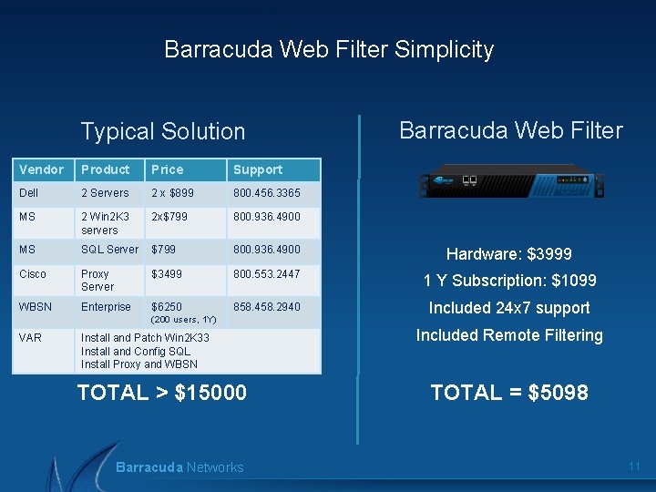 Barracuda Web Filter Simplicity Typical Solution Barracuda Web Filter Vendor Product Price Support Dell
