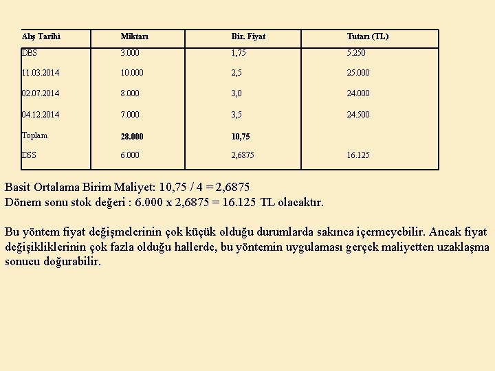 Alış Tarihî Miktarı Bir. Fiyat Tutarı (TL) DBS 3. 000 1, 75 5. 250