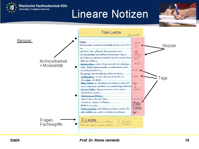 Lineare Notizen Titel-Leiste Beispiel: Skizzen Archivierbarkeit + Modularität Tags Tag. Leist e Fragen, Fachbegriffe