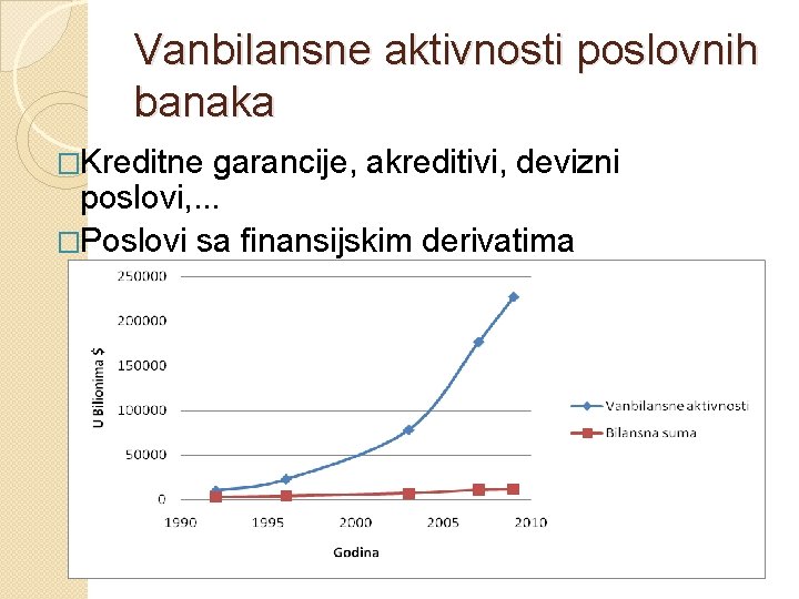 Vanbilansne aktivnosti poslovnih banaka �Kreditne garancije, akreditivi, devizni poslovi, . . . �Poslovi sa