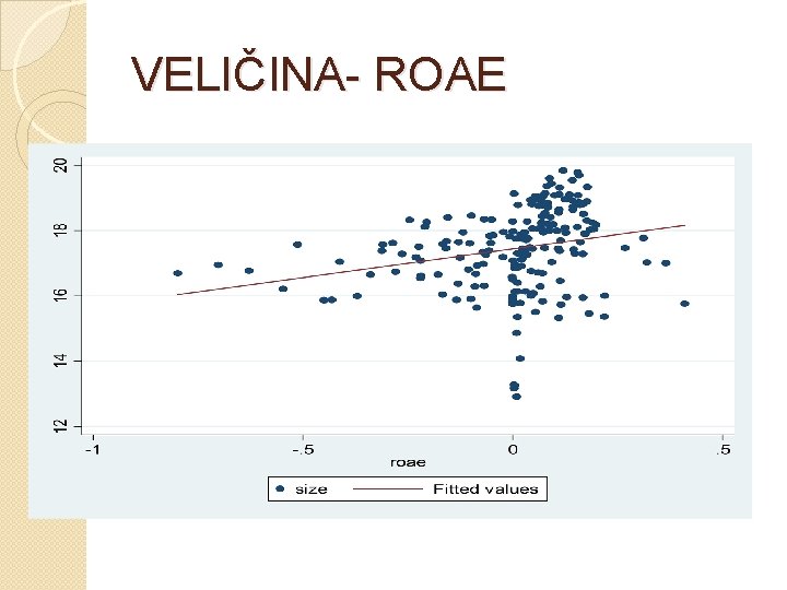 VELIČINA- ROAE 