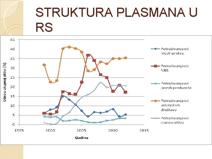 STRUKTURA PLASMANA U RS 