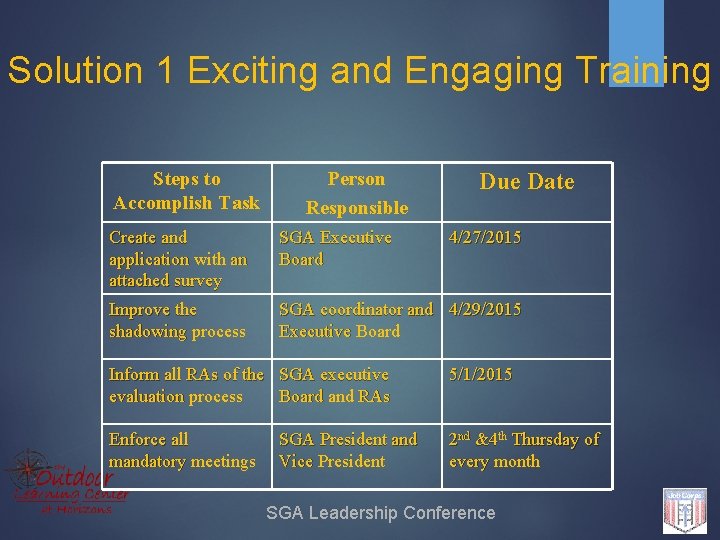 Solution 1 Exciting and Engaging Training Steps to Accomplish Task Person Responsible Due Date