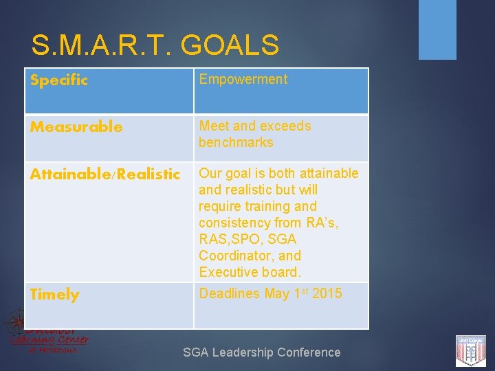 S. M. A. R. T. GOALS Specific Empowerment Measurable Meet and exceeds benchmarks Attainable/Realistic