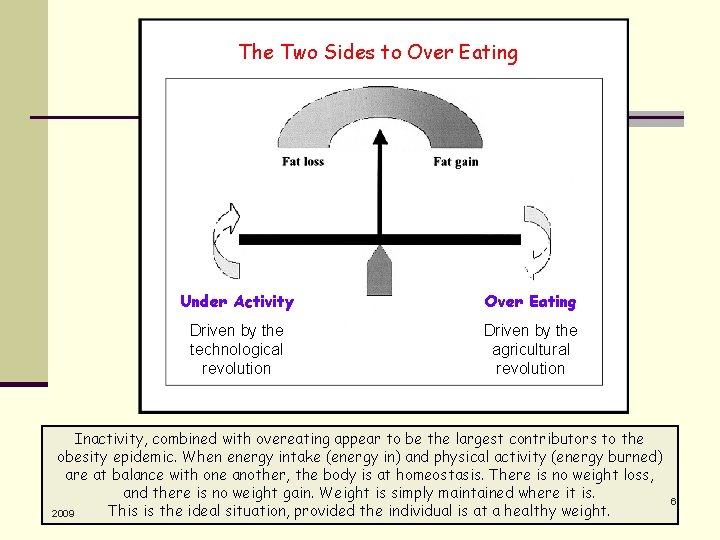The Two Sides to Over Eating Under Activity Over Eating Driven by the technological