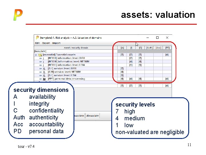 assets: valuation security dimensions A availability I integrity C confidentiality Auth authenticity Acc accountability