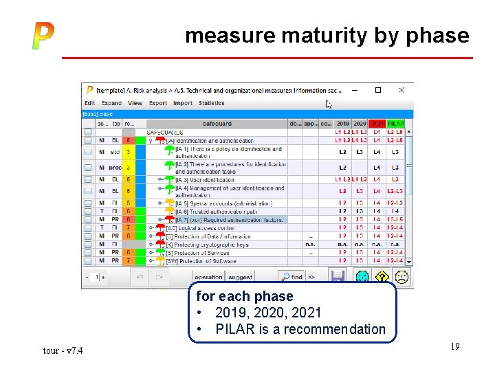 measure maturity by phase for each phase • 2019, 2020, 2021 • PILAR is