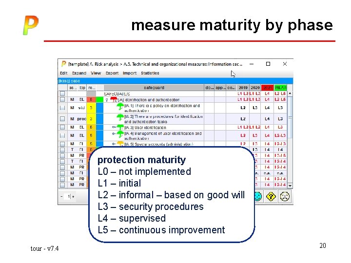 measure maturity by phase protection maturity L 0 – not implemented L 1 –