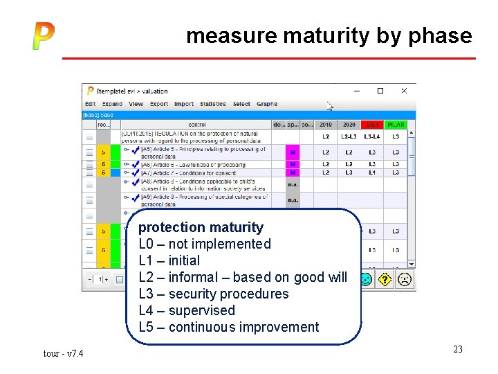 measure maturity by phase protection maturity L 0 – not implemented L 1 –