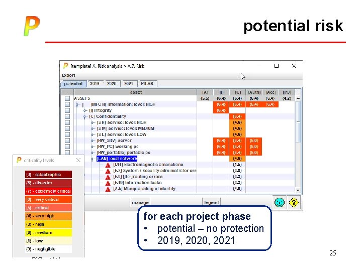 potential risk for each project phase • potential – no protection • 2019, 2020,