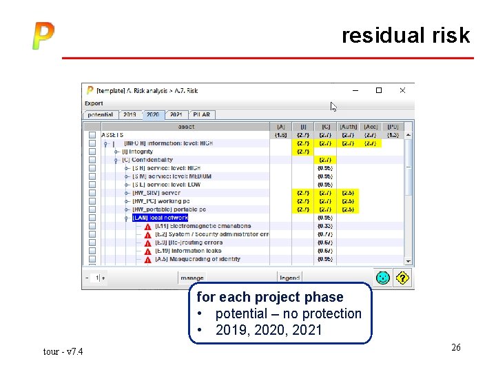 residual risk for each project phase • potential – no protection • 2019, 2020,