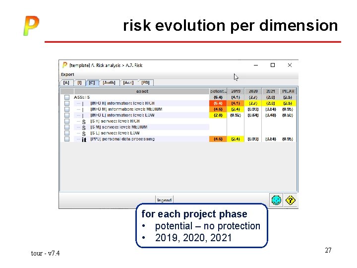 risk evolution per dimension for each project phase • potential – no protection •