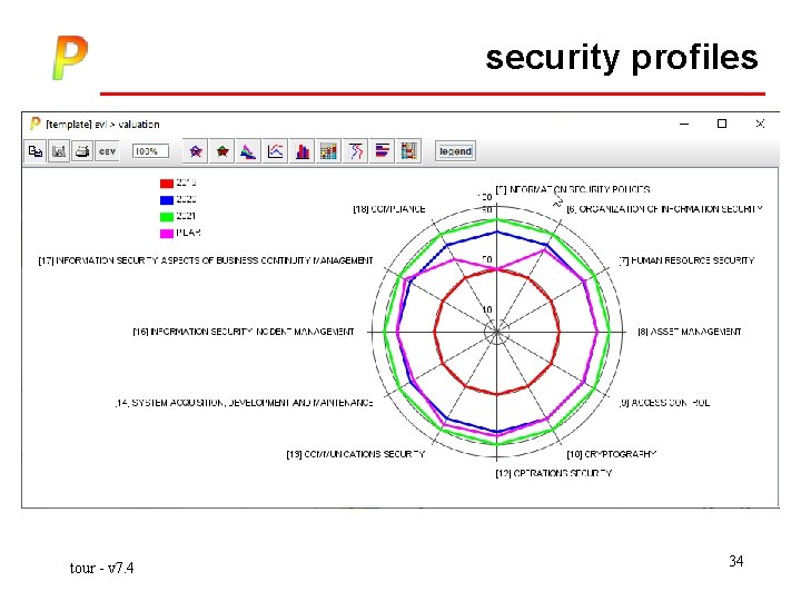 security profiles tour - v 7. 4 34 