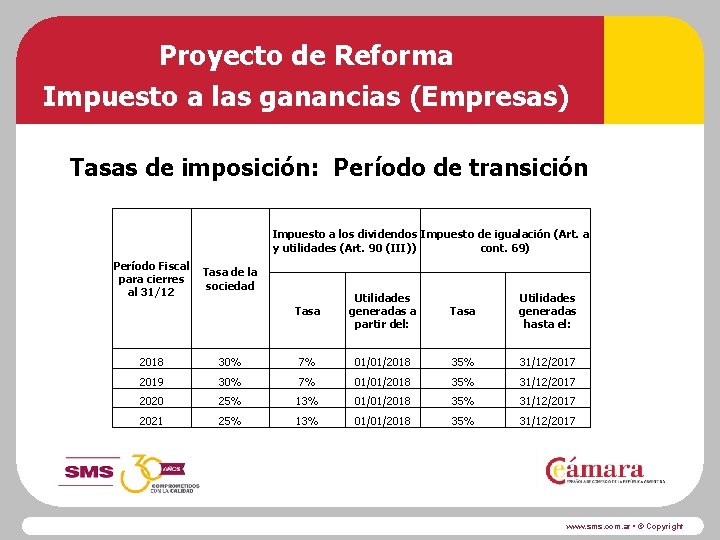 Proyecto de Reforma Impuesto a las ganancias (Empresas) Tasas de imposición: Período de transición