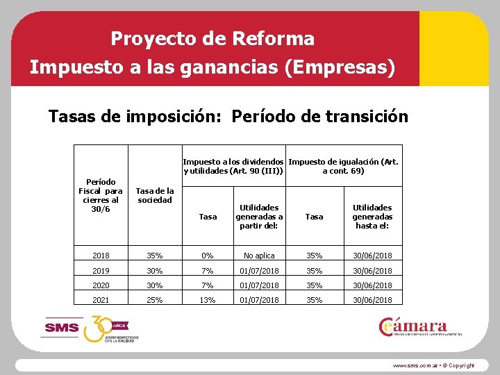 Proyecto de Reforma Impuesto a las ganancias (Empresas) Tasas de imposición: Período de transición