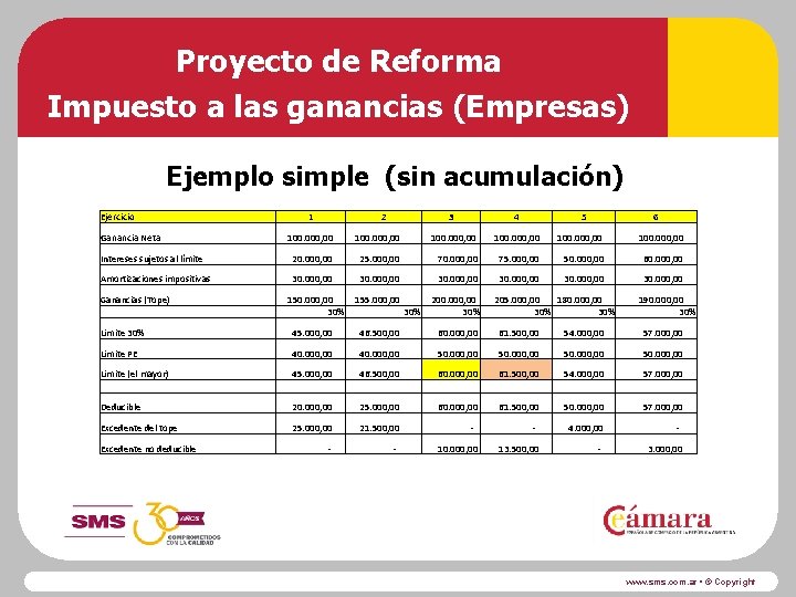 Proyecto de Reforma Impuesto a las ganancias (Empresas) Ejemplo simple (sin acumulación) Ejercicio 1