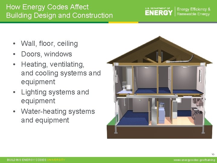 How Energy Codes Affect Building Design and Construction • Wall, floor, ceiling • Doors,