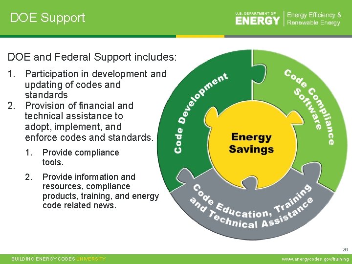 DOE Support DOE and Federal Support includes: 1. Participation in development and updating of