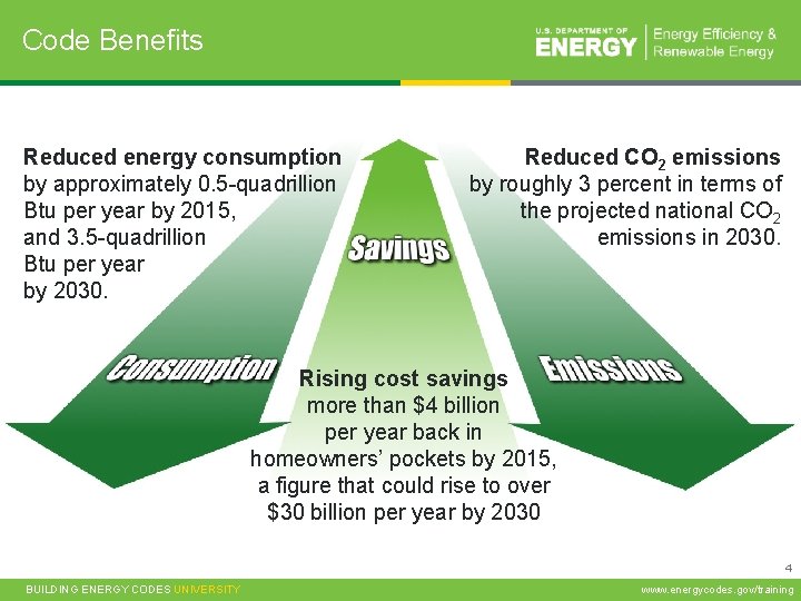 Code Benefits Reduced energy consumption by approximately 0. 5 -quadrillion Btu per year by