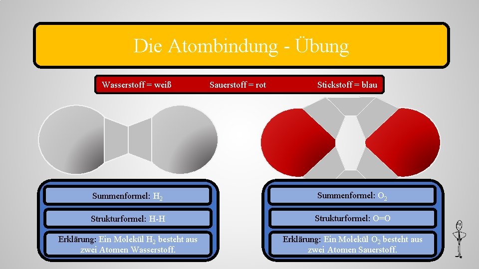 Die Atombindung - Übung Wasserstoff = weiß Sauerstoff = rot Stickstoff = blau Summenformel: