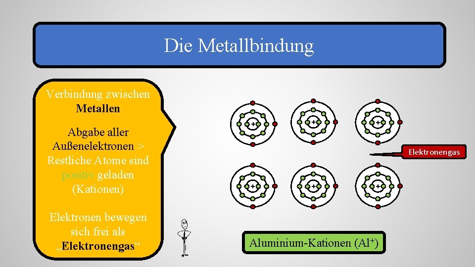 Die Metallbindung Verbindung zwischen Metallen + + + Abgabe aller Außenelektronen > Restliche Atome