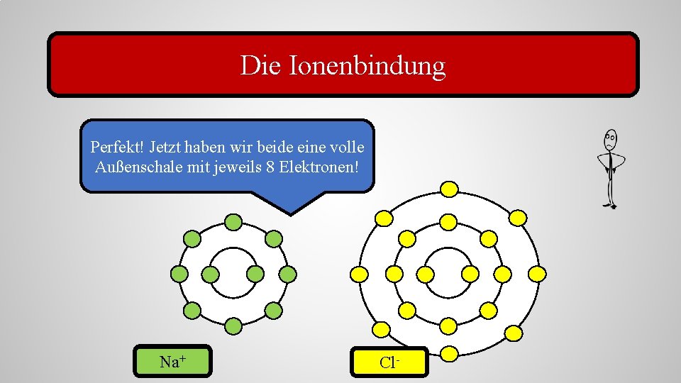 Die Ionenbindung Perfekt! Jetzt haben wir beide eine volle Außenschale mit jeweils 8 Elektronen!