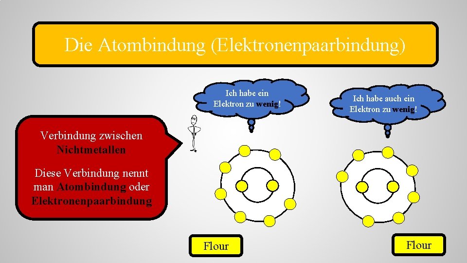 Die Atombindung (Elektronenpaarbindung) Ich habe ein Elektron zu wenig! Ich habe auch ein Elektron