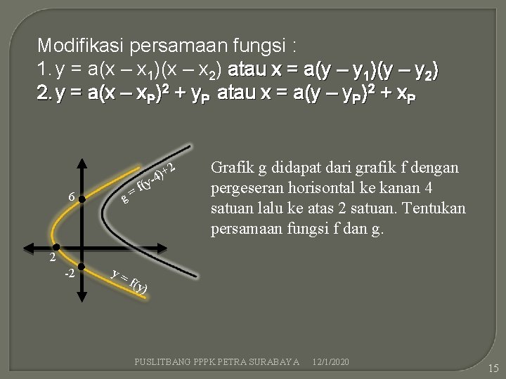 Modifikasi persamaan fungsi : 1. y = a(x – x 1)(x – x 2)