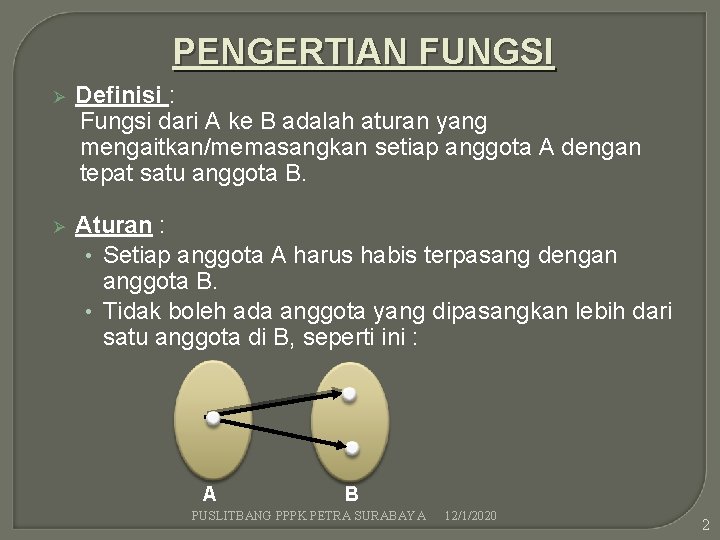 PENGERTIAN FUNGSI Ø Definisi : Fungsi dari A ke B adalah aturan yang mengaitkan/memasangkan