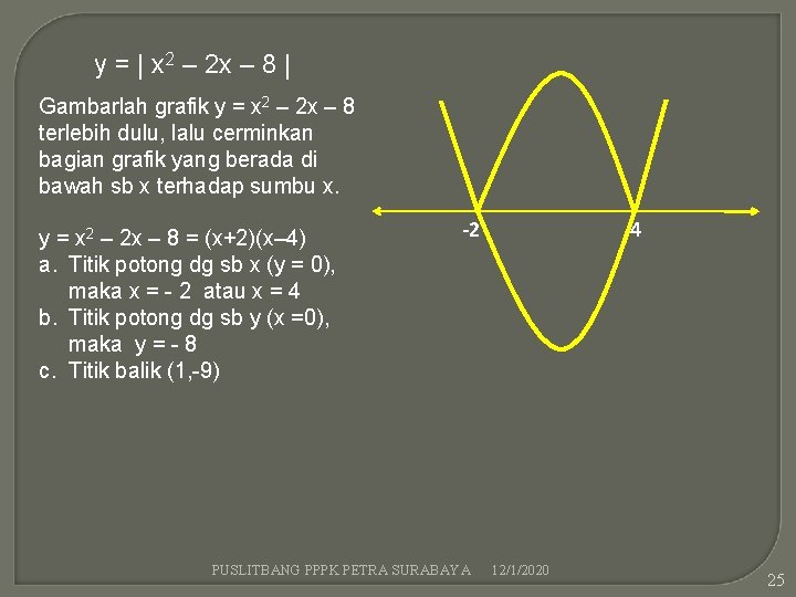 y = | x 2 – 2 x – 8 | Gambarlah grafik y