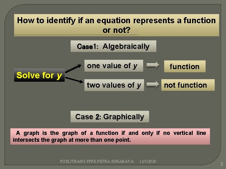 How to identify if an equation represents a function or not? Case 1: Algebraically