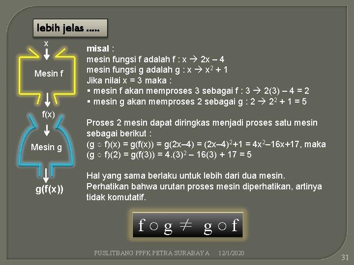 lebih jelas …. . x Mesin f f(x) Mesin g g(f(x)) misal : mesin