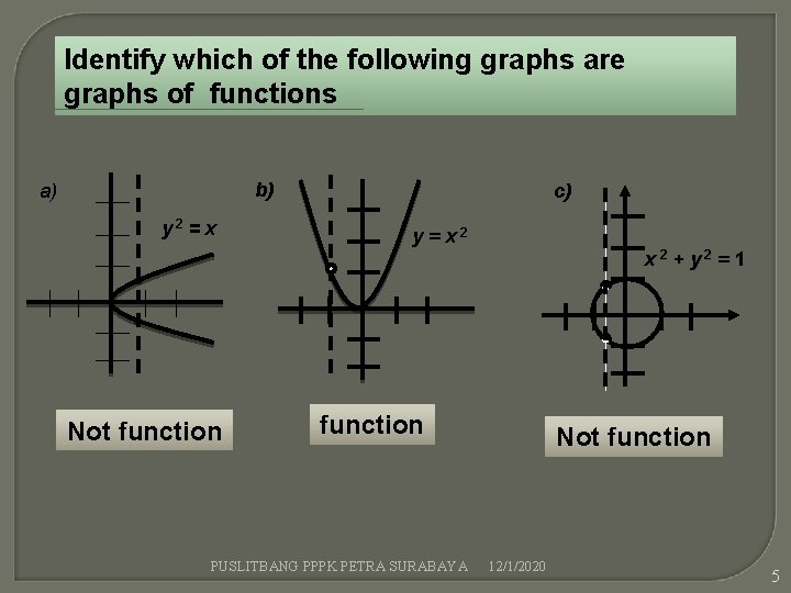 Identify which of the following graphs are graphs of functions b) a) y 2