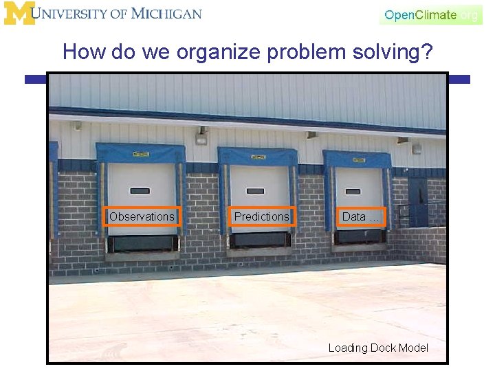 How do we organize problem solving? Observations Predictions Data … Loading Dock Model 