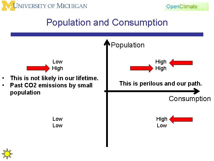 Population and Consumption Population Low High • This is not likely in our lifetime.