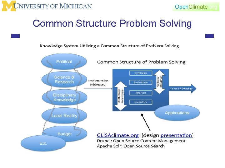 Common Structure Problem Solving 