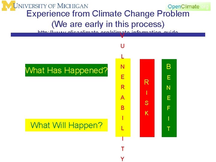 Experience from Climate Change Problem (We are early in this process) http: //www. glisaclimate.